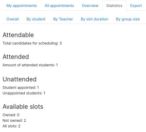 Scheduler Overview Tab