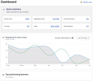 Admin dashboard center blocks