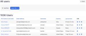 All users page