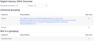Course Groups overview page